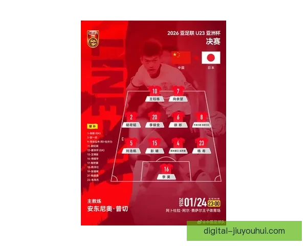 中国男足U23正式官宣出战亚洲杯决赛圈备战名单公布